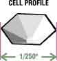 Flexo Cell Profile